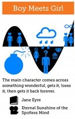 boy meets girl