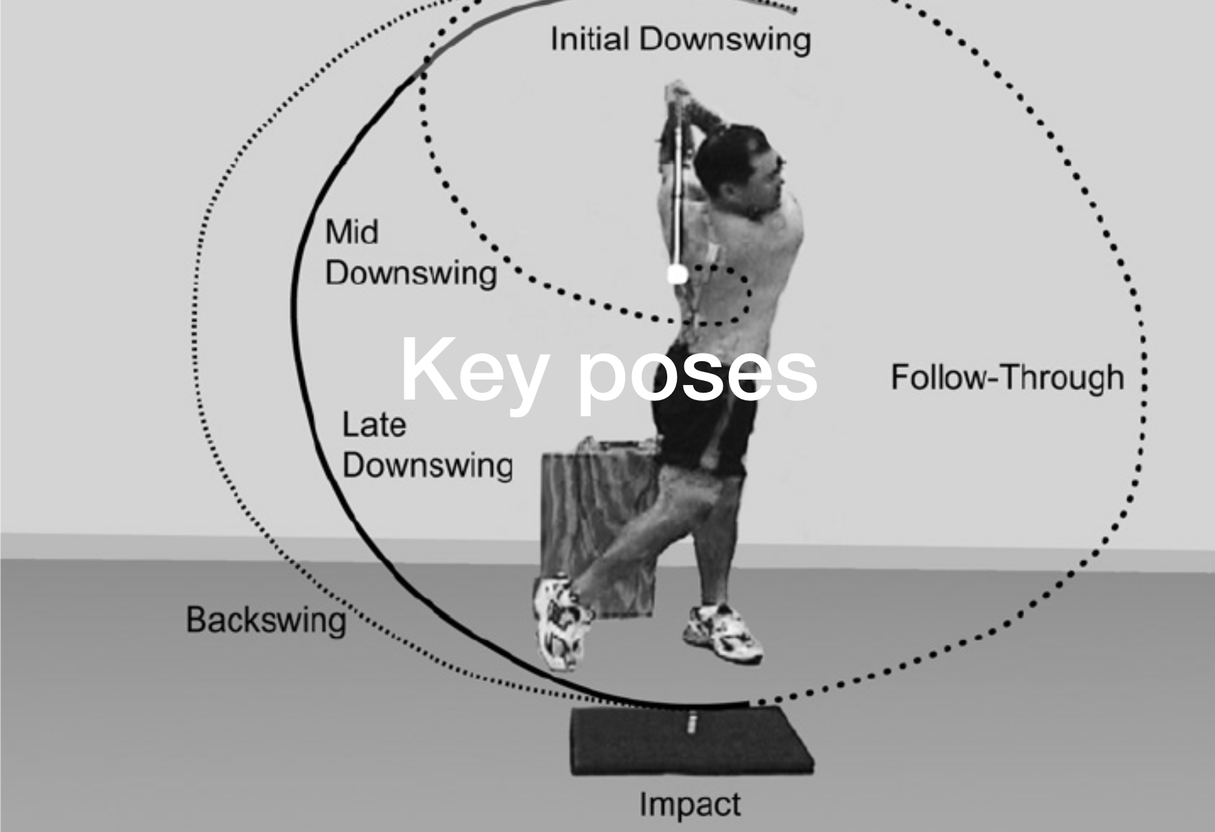 key poses