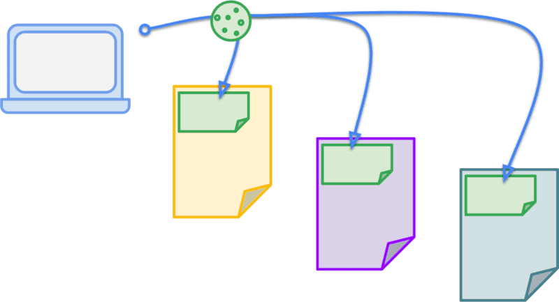 maintaining state across other sites
