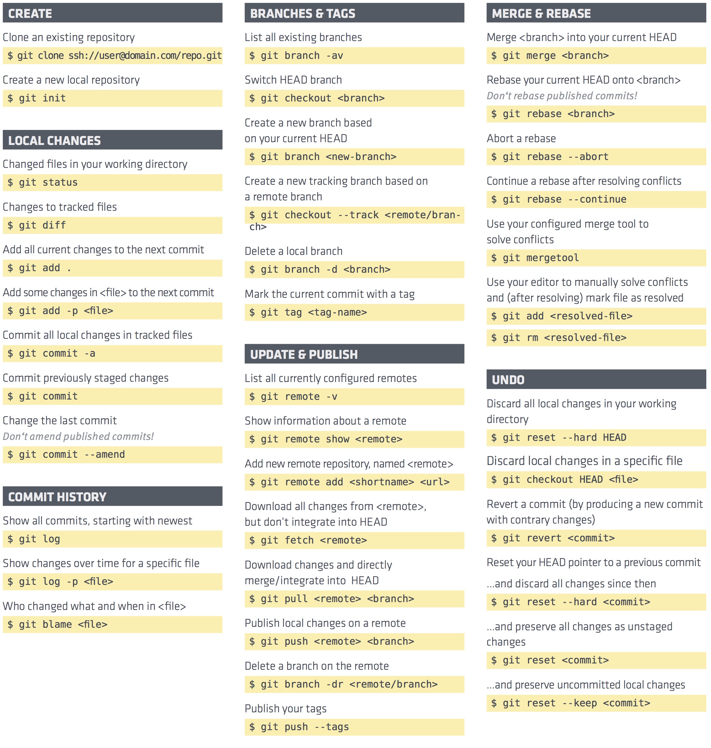 git cheatsheet 01